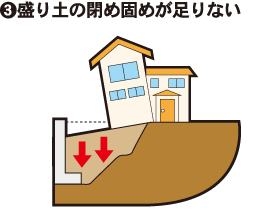 3.盛り土の閉め固めが足りない