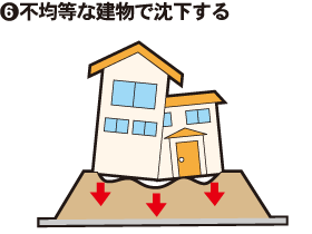 6.不均等な建物で沈下する