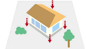 敷地の4〜5箇所調査 イラスト