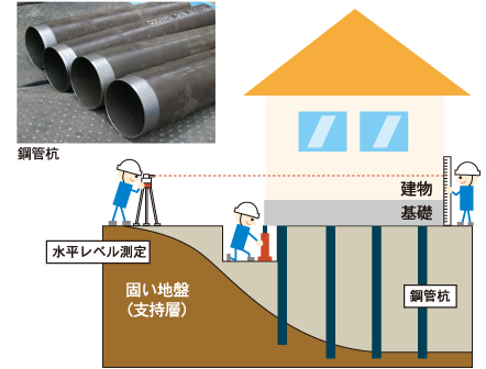 基本的な工事内容 イラスト